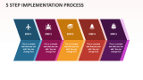 5 Step Implementation Process - Slide 1