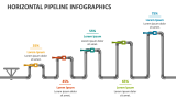 Horizontal Pipeline Infographics - Slide 3