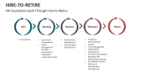 HR Foundation Built Through | Hire-to-Retire - Slide 9