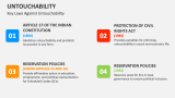 Key Laws Against Untouchability - Slide 7