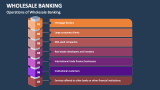 Operations of Wholesale Banking - Slide 4