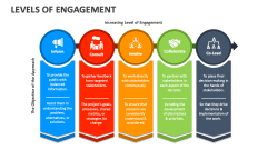 Levels of Engagement - Slide 1