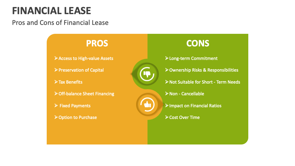 Financial Lease Template for PowerPoint and Google Slides PPT Slides