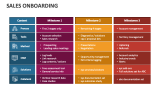 Sales Onboarding - Slide 8