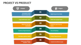Project Vs Product - Slide 2