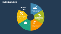 Hybrid Cloud Template for PowerPoint and Google Slides - PPT Slides