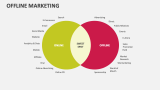 Offline Marketing - Slide 8