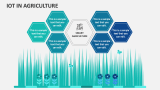 IoT in Agriculture - Slide 2
