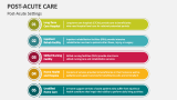 Post-Acute Care Settings - Slide 4