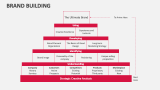 Brand Building - Slide 7
