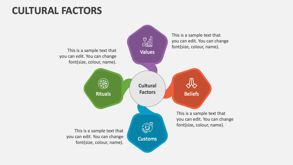 Cultural Factors PowerPoint and Google Slides Template - PPT Slides