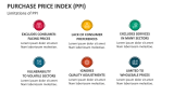 Limitations of Purchase Price Index (PPI) - Slide 10