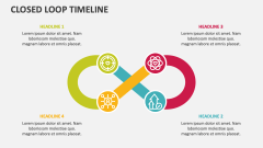 Closed Loop Timeline - Slide 1