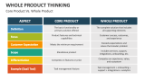Core Product Vs. Whole Product Thinking - Slide 8