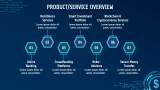 FinTech Company Pitch Deck - Slide 6