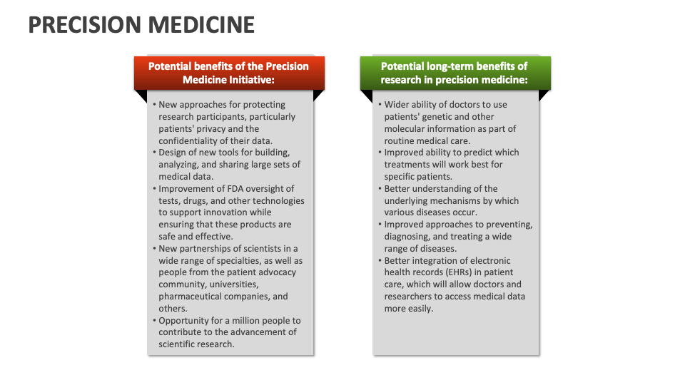 Precision Medicine Template for PowerPoint and Google Slides - PPT Slides
