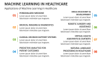 Applications of Machine Learning in Healthcare - Slide 6