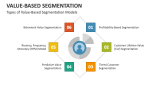 Types of Value-Based Segmentation Models - Slide 4