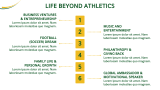 Presentation on Usain Bolt - Slide 10