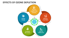 Effects of Ozone Depletion - Slide 1