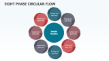 Eight Phase Circular Flow - Slide 1