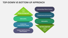 Top-down Vs Bottom-up Approach - Slide 1