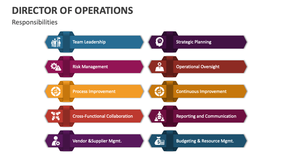 Director of Operations PowerPoint and Google Slides Template - PPT Slides