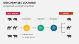 Unsupervised Learning Training Model - Slide 4