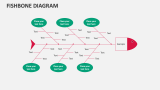 Fishbone Diagram - Slide 8