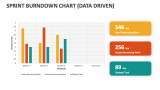 Sprint Burndown Chart (Data Driven) - Slide 2