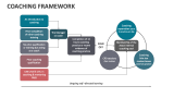 Coaching Framework - Slide 8