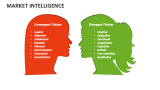 Market Intelligence | Convergent Thinking - Slide 2