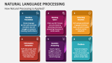 How Natural Language Processing is Applied? - Slide 9