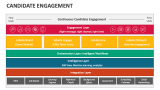 Candidate Engagement - Slide 4