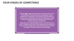 Four Stages of Competence - Slide 1
