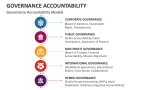 Governance Accountability Models - Slide 6