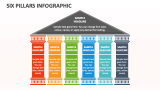 Six Pillars Infographic - Slide 1
