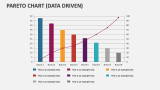 Pareto Chart (Data Driven) - Slide 2