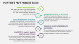 Porter's Five Forces Slides