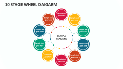 10 Stage Wheel Daigarm - Slide 1