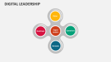 Digital Leadership - Slide 1