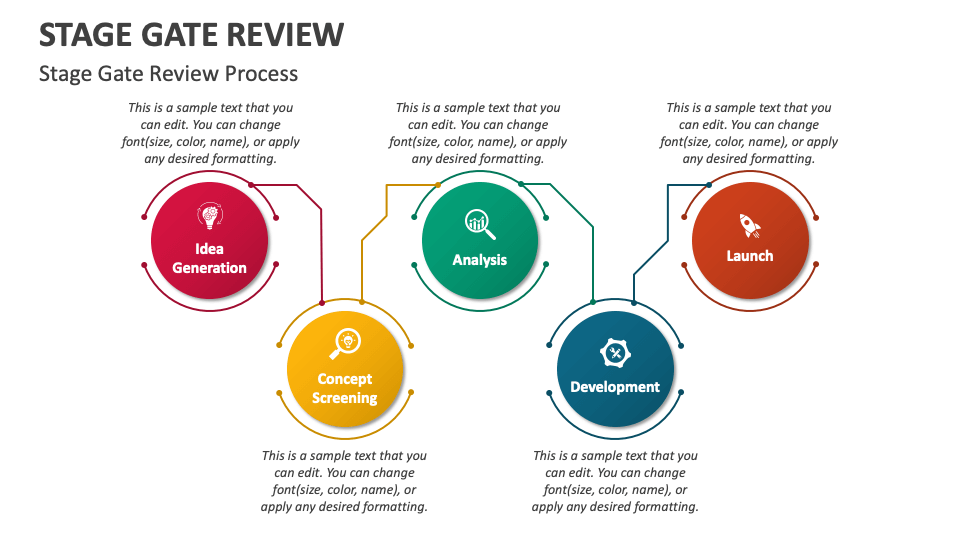 Stage Gate Review PowerPoint and Google Slides Template PPT Slides