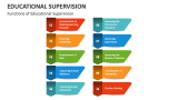 Functions of Educational Supervision - Slide 5