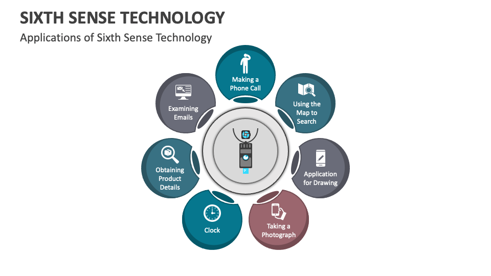Sixth Sense Technology PowerPoint and Google Slides Template PPT Slides
