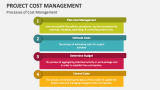 Processes of Cost Management - Slide 2