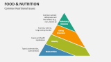 Food & Nutrition - Slide 7