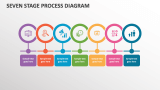 Seven Stage Process Diagram - Slide 1