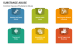 Common Causes of Substance Abuse - Slide 2