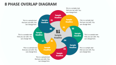 8 Phase Overlap Diagram - Slide 1