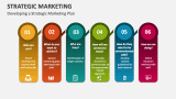 Developing a Strategic Marketing Plan - Slide 1